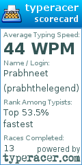 Scorecard for user prabhthelegend