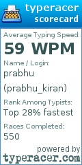 Scorecard for user prabhu_kiran