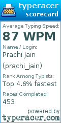 Scorecard for user prachi_jain