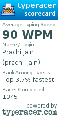 Scorecard for user prachi_jain