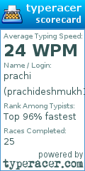 Scorecard for user prachideshmukh143