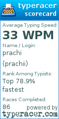 Scorecard for user prachii