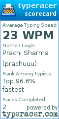 Scorecard for user prachuuu
