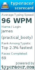 Scorecard for user practical_booty