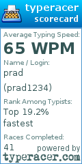 Scorecard for user prad1234