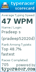 Scorecard for user pradeep52020d