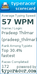 Scorecard for user pradeep_thilmar