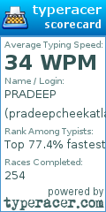 Scorecard for user pradeepcheekatla