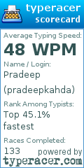 Scorecard for user pradeepkahda