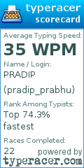 Scorecard for user pradip_prabhu