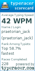 Scorecard for user praetorian_jack