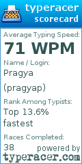 Scorecard for user pragyap