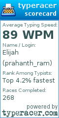 Scorecard for user prahanth_ram