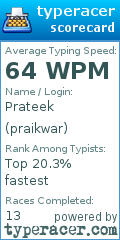 Scorecard for user praikwar