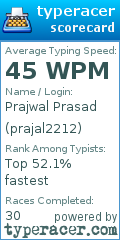 Scorecard for user prajal2212