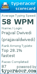 Scorecard for user prajjavaldwivedi