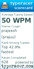 Scorecard for user prajuu