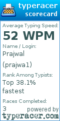 Scorecard for user prajwa1