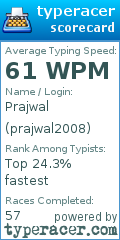 Scorecard for user prajwal2008