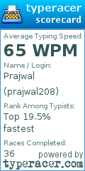 Scorecard for user prajwal208