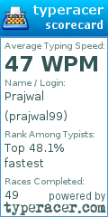 Scorecard for user prajwal99