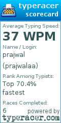 Scorecard for user prajwalaa