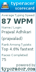 Scorecard for user prajwalad