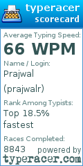 Scorecard for user prajwalr