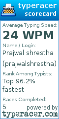 Scorecard for user prajwalshrestha