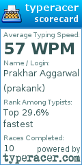 Scorecard for user prakank