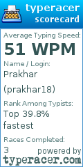 Scorecard for user prakhar18
