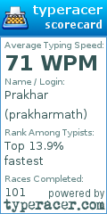 Scorecard for user prakharmath