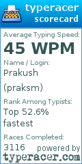 Scorecard for user praksm