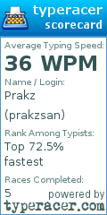 Scorecard for user prakzsan