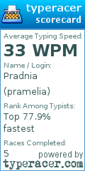 Scorecard for user pramelia