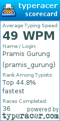 Scorecard for user pramis_gurung