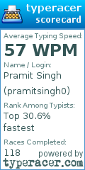 Scorecard for user pramitsingh0