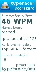 Scorecard for user pranadchhote123