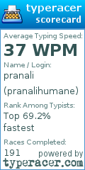 Scorecard for user pranalihumane