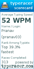 Scorecard for user pranav03