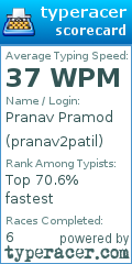 Scorecard for user pranav2patil