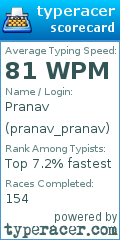 Scorecard for user pranav_pranav