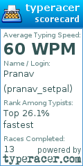 Scorecard for user pranav_setpal