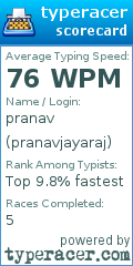 Scorecard for user pranavjayaraj