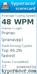 Scorecard for user pranavpp