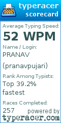 Scorecard for user pranavpujari