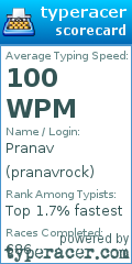 Scorecard for user pranavrock