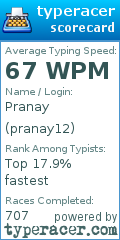 Scorecard for user pranay12