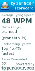 Scorecard for user praneeth_in