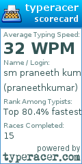 Scorecard for user praneethkumar